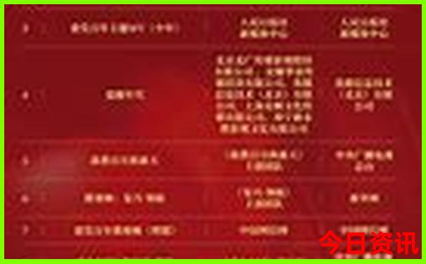 黔东南自驾游最佳路线